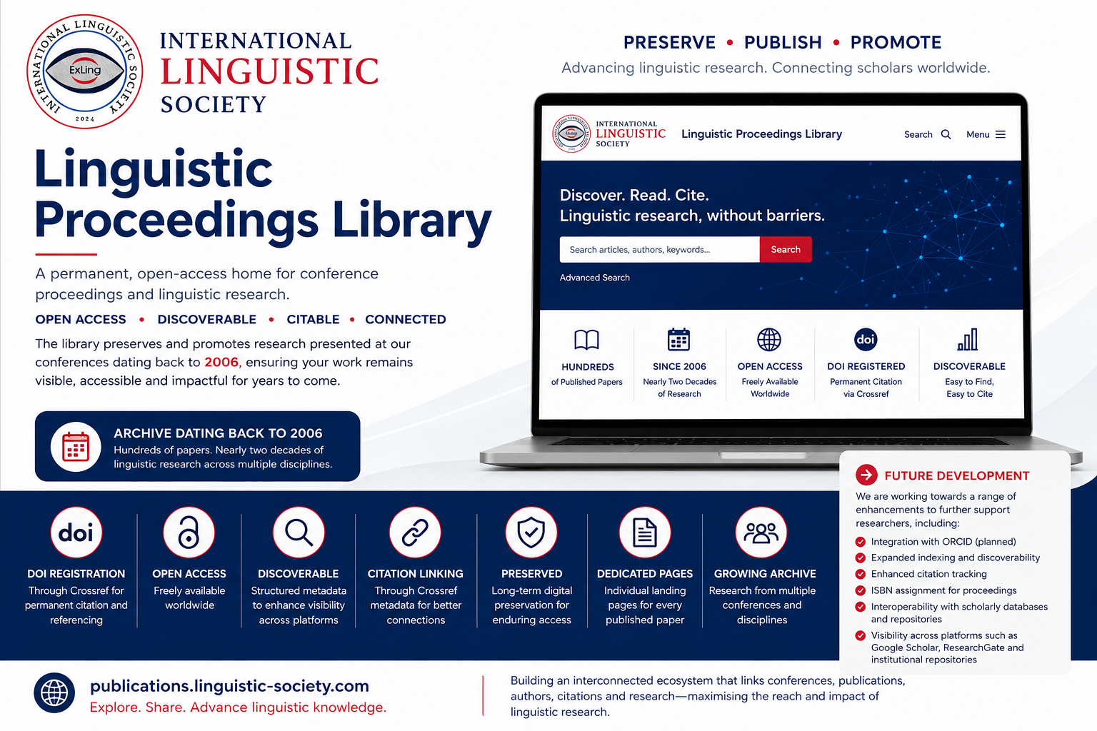 Introducing the Linguistic Proceedings Library